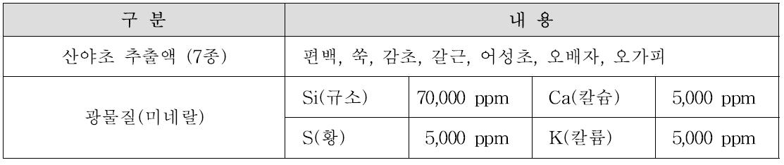 규산염광물질제제 구성성분