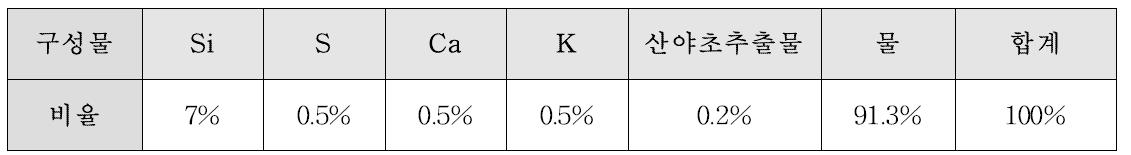 규산염광물질제제 구성 성분 비율