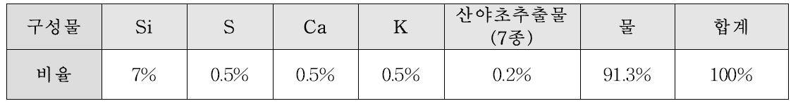 규산염광물질제제 구성 성분 비율