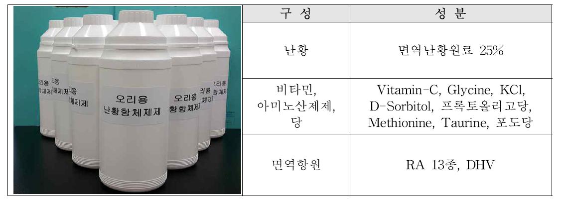 난황항체제제(IgY) 시제품 생산