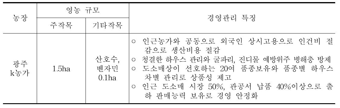 분화국화 우수경영체 경영관리 특징