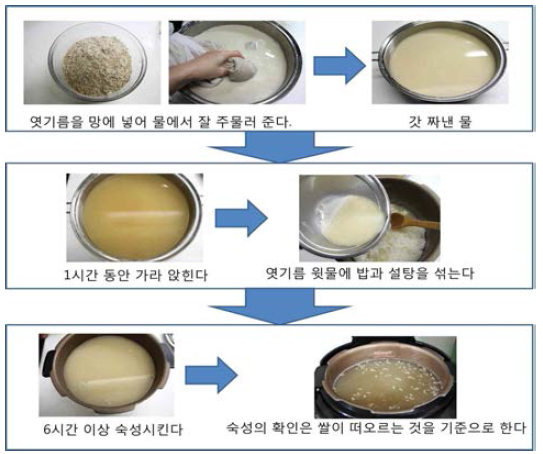 식혜 제조 방법 모식도