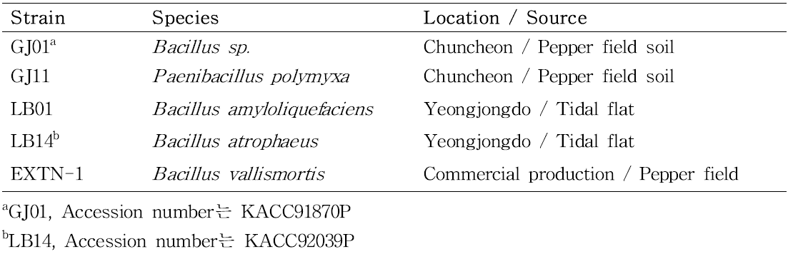 본 연구에 사용된 균주목록
