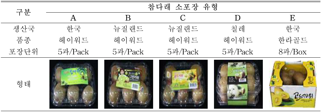 국내 유통 참다래 소포장 비교