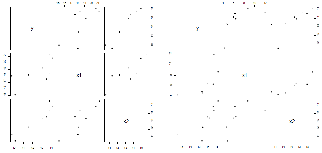 Relationship between unripe chromaticity b value(x1), unripe DM(x2) and ripe fruit chromaticity b value(y) for kiwifruit