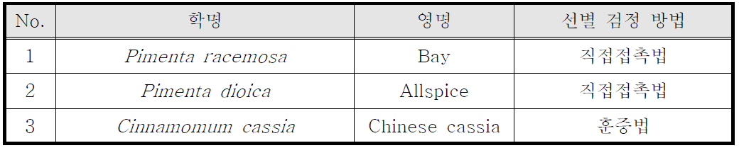 성분 분석이 진행된 식물체 정유 목록