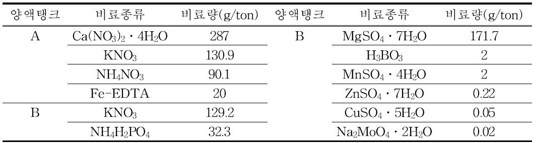 양액조성표(나리 원시표준액)