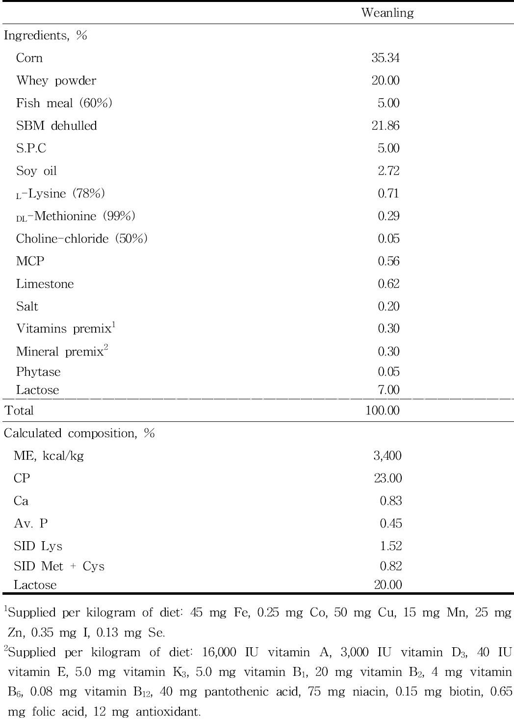 Formula and chemical compositions of experimental diets (as-fed diets)