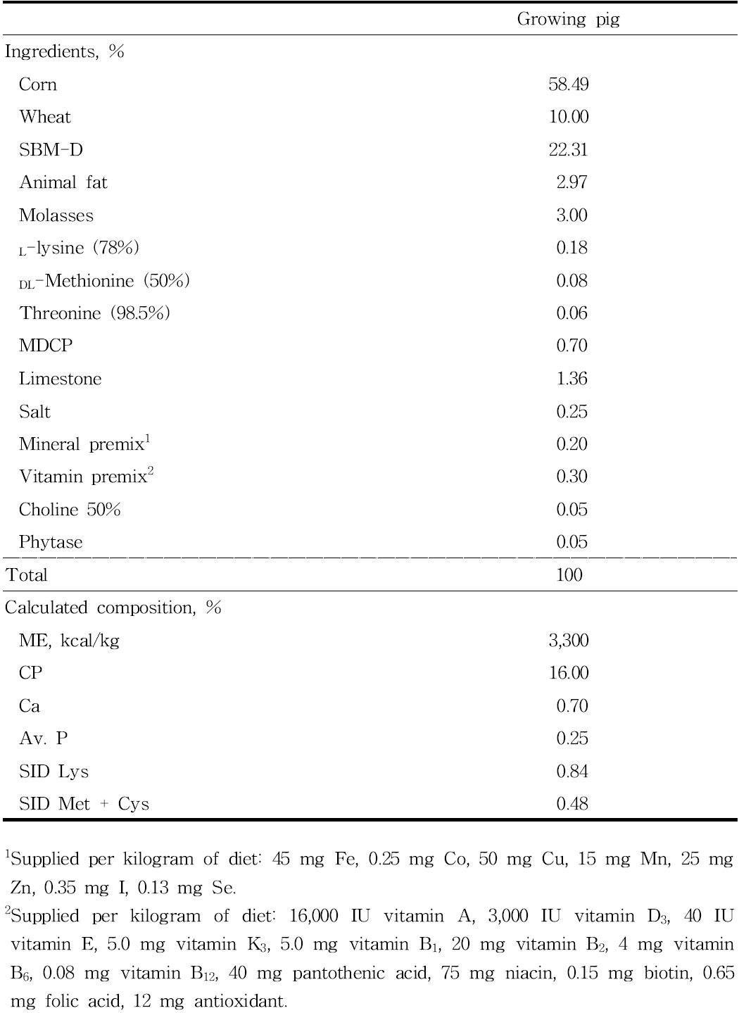 Formula and chemical compositions of experimental diets (as-fed basis)