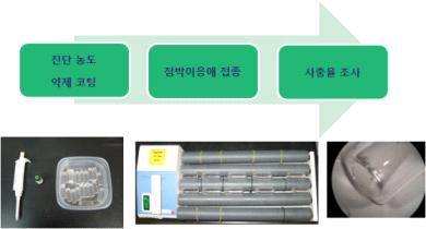 점박이응애, 꽁노앙총채벌레 약제 저항성 진단키트 제작 과정