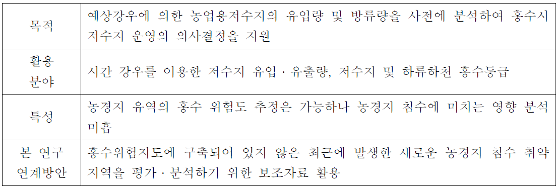 홍수관리시스템 특성 및 연구 연계 방안