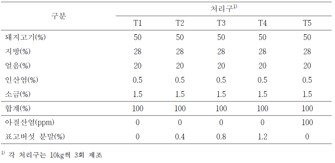 표고버섯분말 첨가 소시지 구성