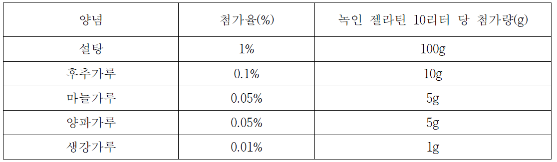 텅그햄 양념 구성