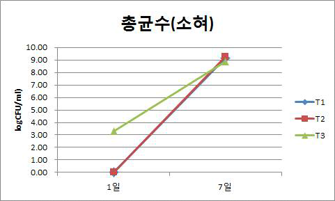 소 텅그햄 총균수