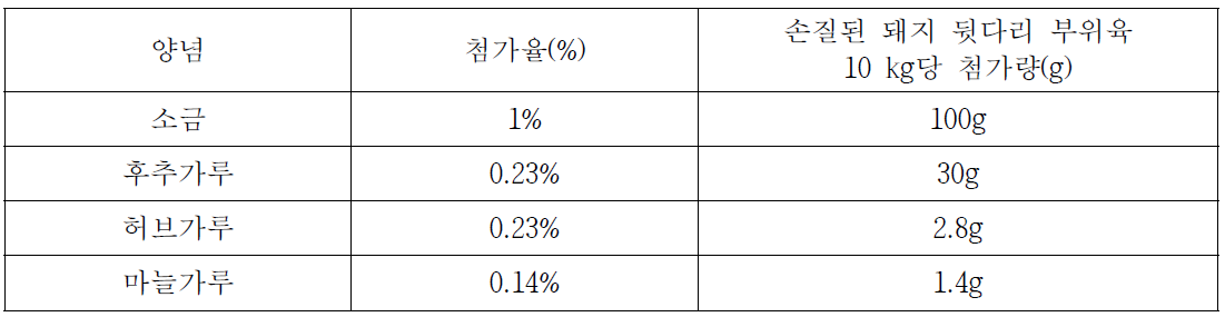 육포용 양념 구성