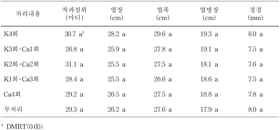 초세조절물질 종류 및 조합별 생육특성(수확기)