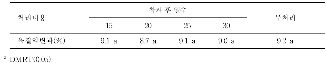 차광시기에 따른 과육의 변화