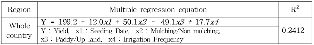 Multiple regression equation between yield and cultivation techniques of soybean in railfall shortage year and region which is below 70㎜ during June and R3-R4 stage