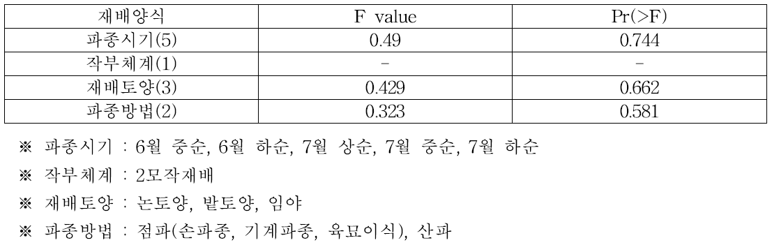 남서해안(해남, 장흥, 무안, 신안)