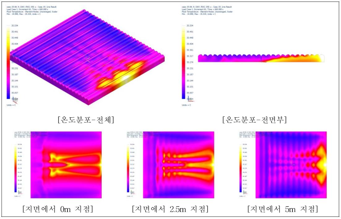 Case 5 결과[자연대류, 측창X, 천창(양창) 50% open, 풍속 1m/s]