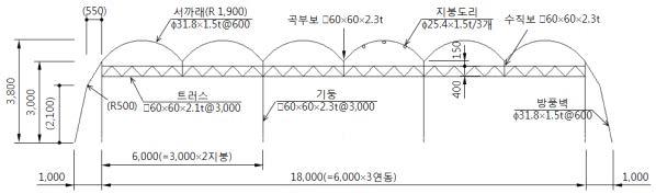 폭 6m(=3m×2 지붕) 벤로형 연동하우스 스케치도