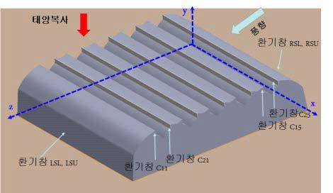 폭 8m 벤로형 연동하우스 해석 모델