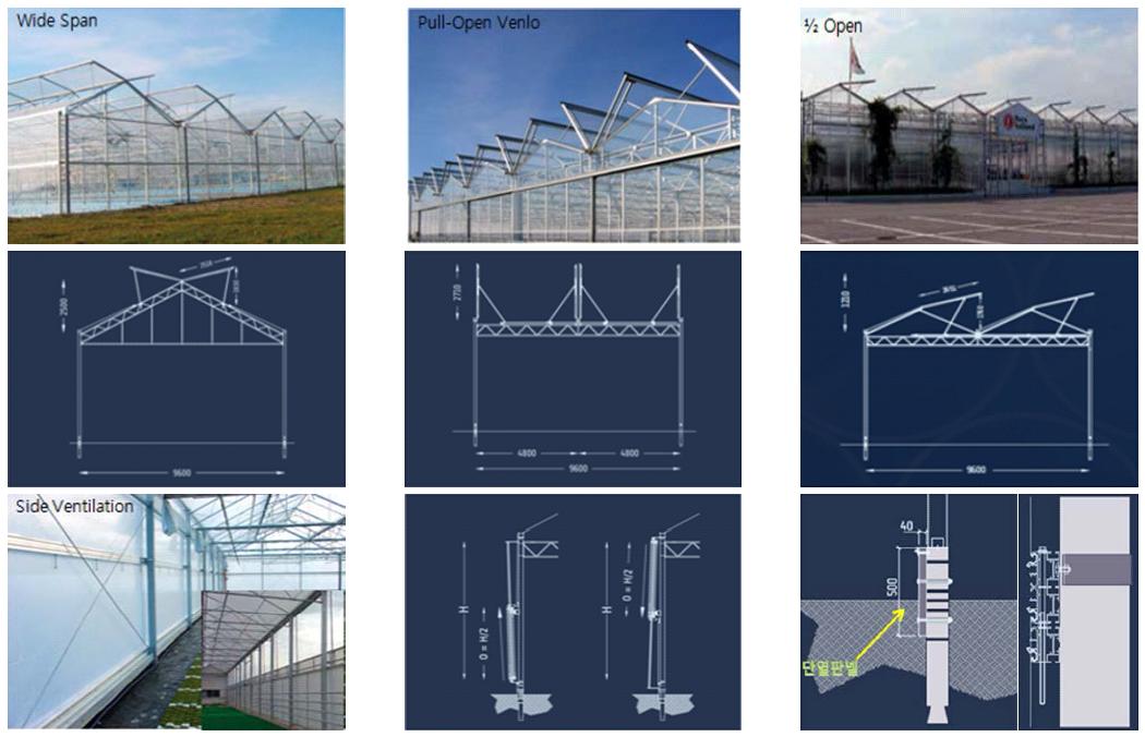네덜란드 VDH社의 주요 플라스틱 온실 및 구조