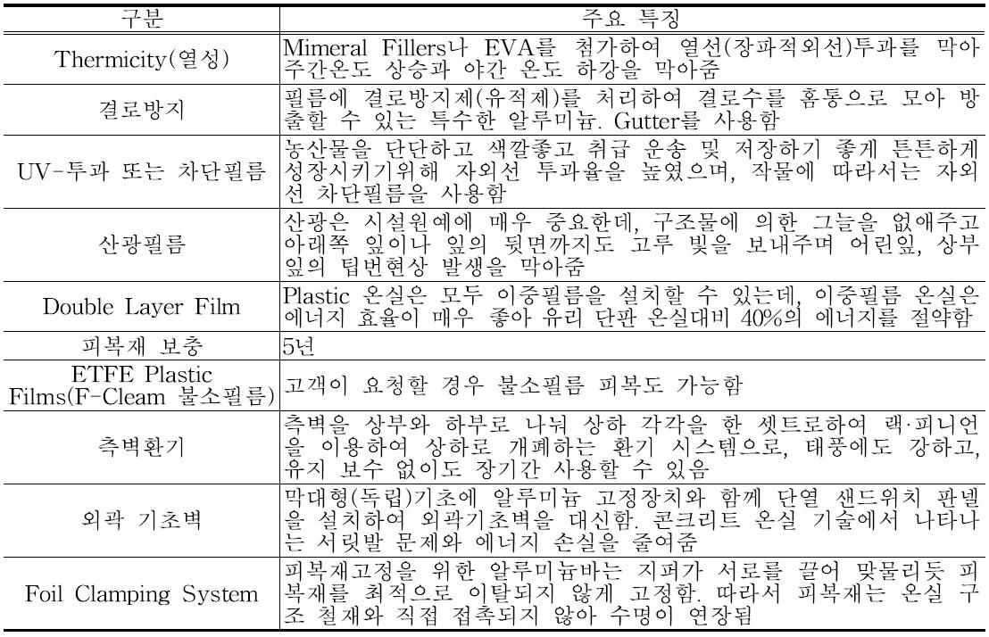 네덜란드 VDH社 온실의 주요특징