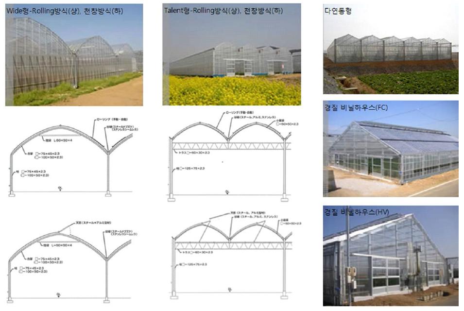 일본의 저비용, 내후성 철골온실 모습 및 구조