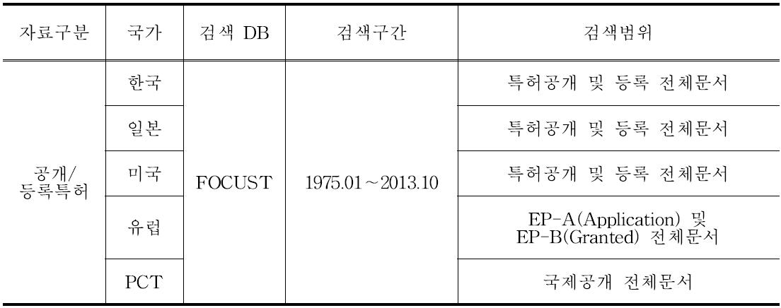 검색 DB 및 검색 범위