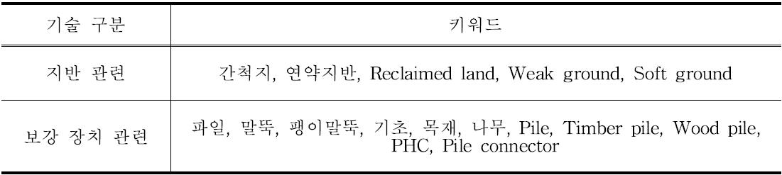 분석대상 키워드