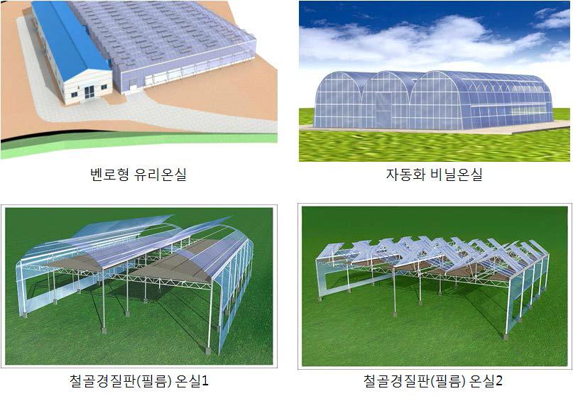 농식품부의 첨단온실 신축지원사업 설계도서 작성기준(제시모형)
