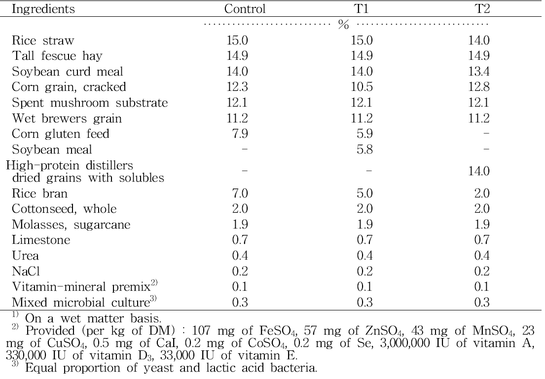 Feed ingredients of experimental diets fed to growing Hanwoo steers