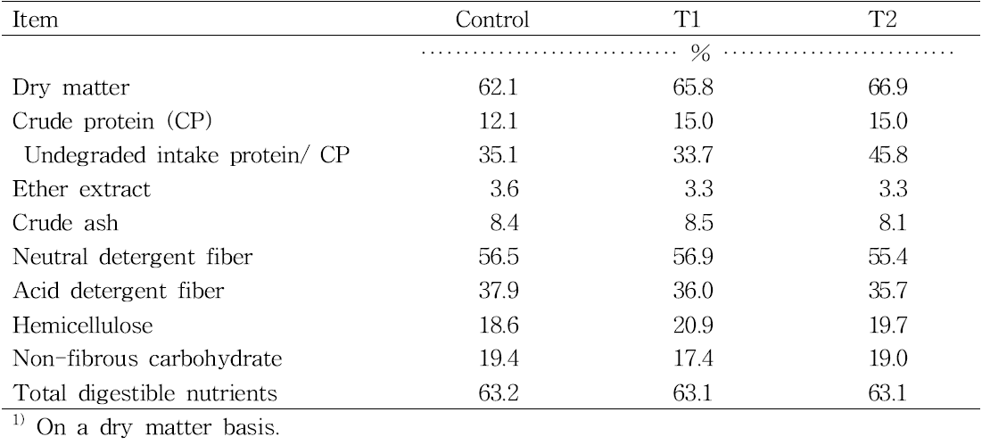 Chemical composition of experimental diets fed to growing Hanwoo steers