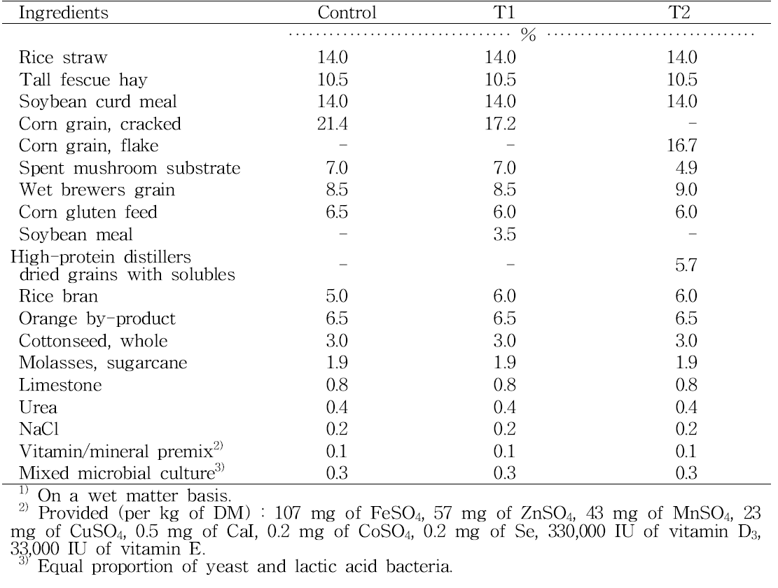 Feed ingredients of experimental diets fed to early fattening Hanwoo steers