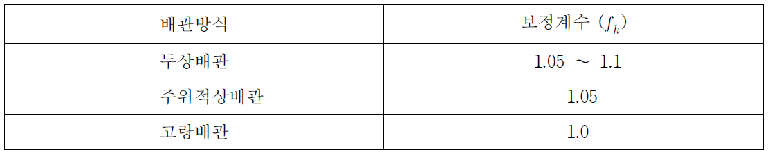 배관방식에 따른 보정계수
