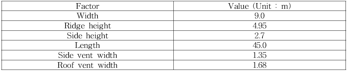 Specification of full-scale single even span greenhouse