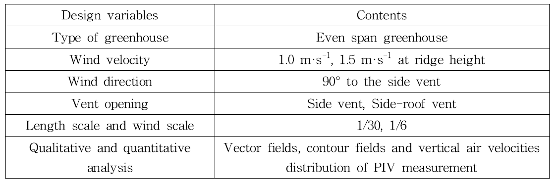 Design variables of wind tunnel and PIV test to analyze internal airflow of a naturally ventilated greenhouse