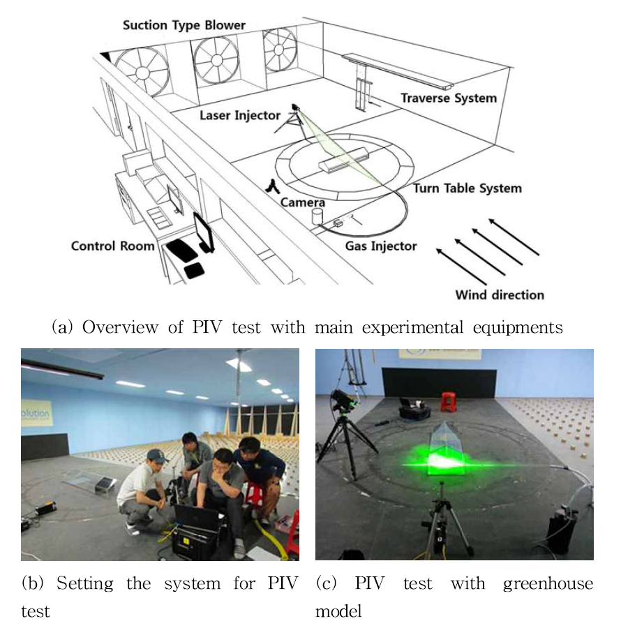 Overall view of the wind tunnel and PIV test