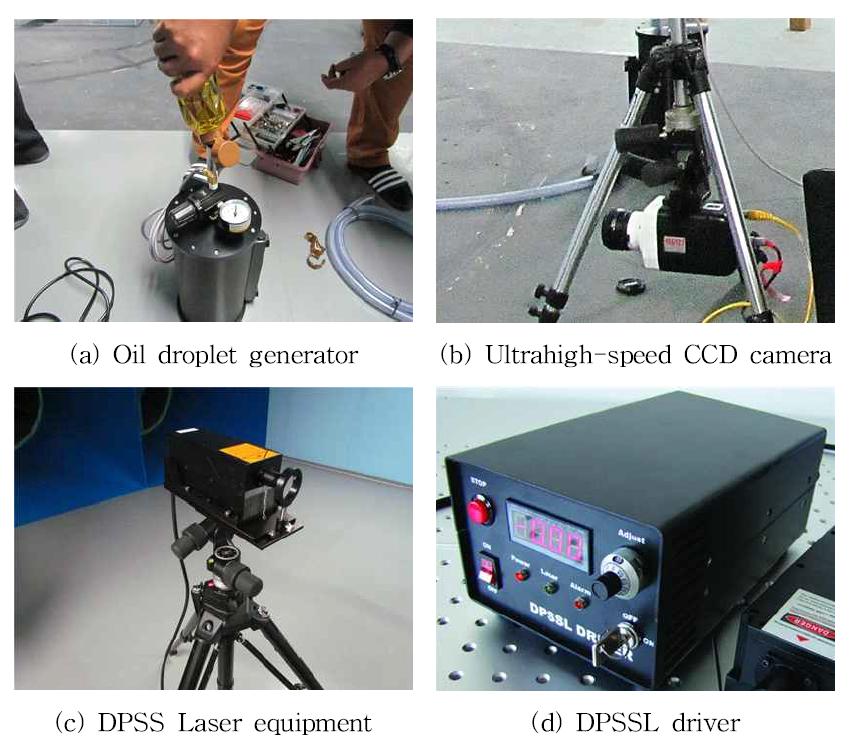 Major equipments of PIV test at wind tunnel test section