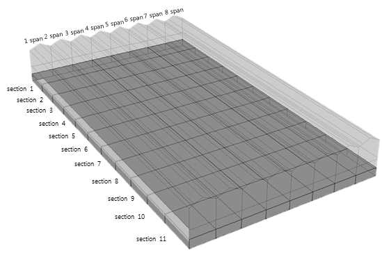 Departmentalization of greenhouse model for analysis of local ventilation rate