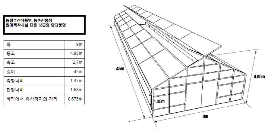 단동 유리 온실 대상온실 선정