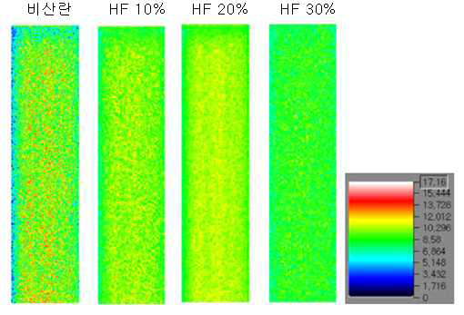 산란 피복재의 Haze factor (HF)에 따른 온실 내 광환경 분포