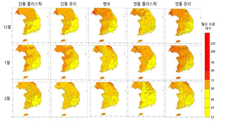 국내 지역별 겨울철 필요 보광원 갯수 (파프리카 생육 저해 발생 광도 104.2W/m2 기준, 재배면적 1000m2 기준)