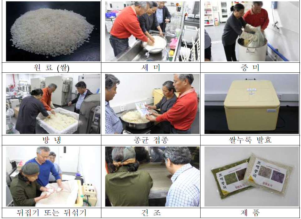토착 곰팡이(AL, AO)를 활용한 쌀누룩 및 종균(분상 및 조제종국) 제조 현장 실용화