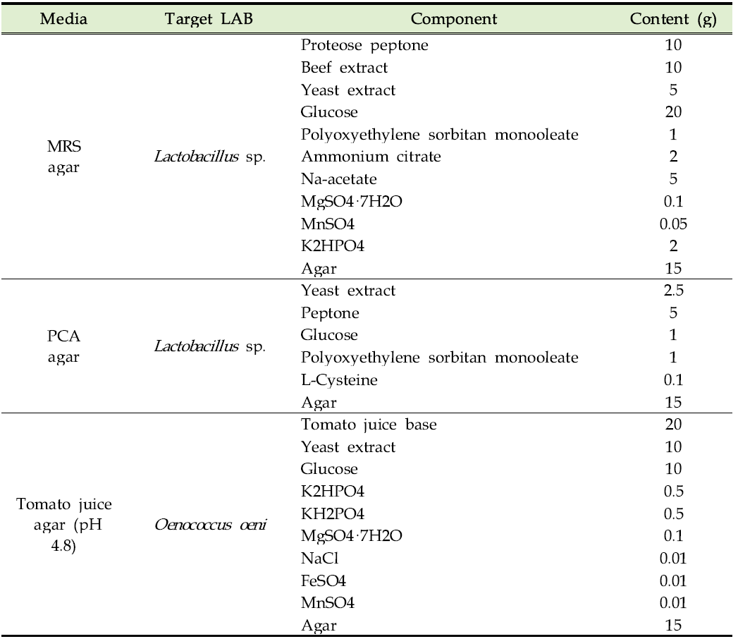 Composition of MRS media for the rapid detection of lactic acid bacteria