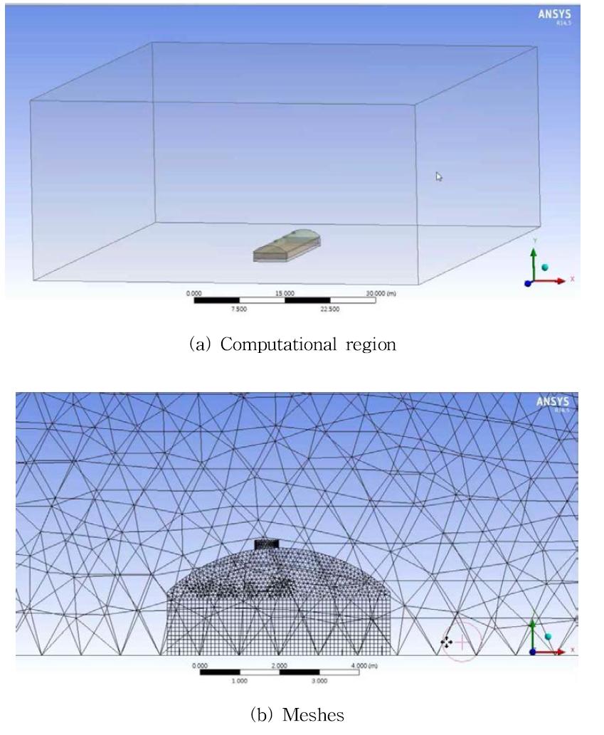 Computational region and meshes for CFD simulation.