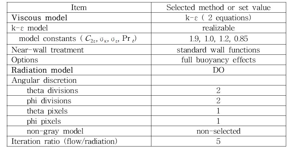 Lists of configuration for viscous model and radiation model.