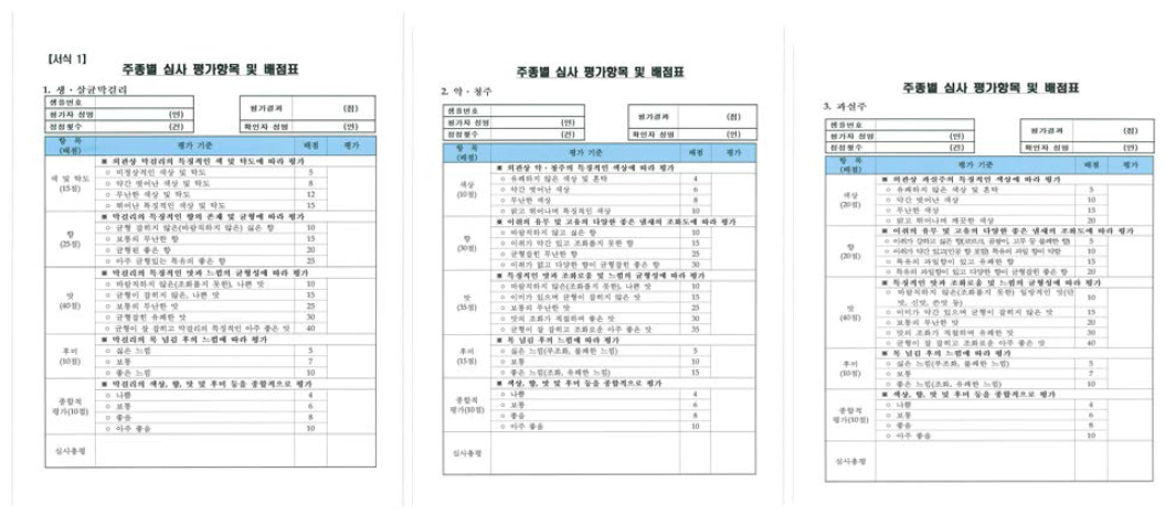 전통주 주종별 평가항목 및 배점표