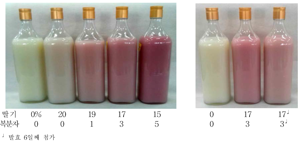 제성시 딸기와 복분자 첨가량에 따른 막걸리 딸기첨가